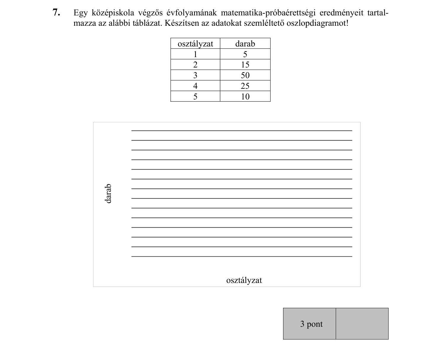 7. feladat